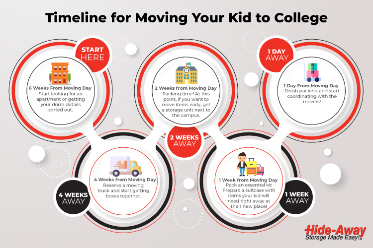 Advice for Parents of College-Bound Students: Moving Checklist